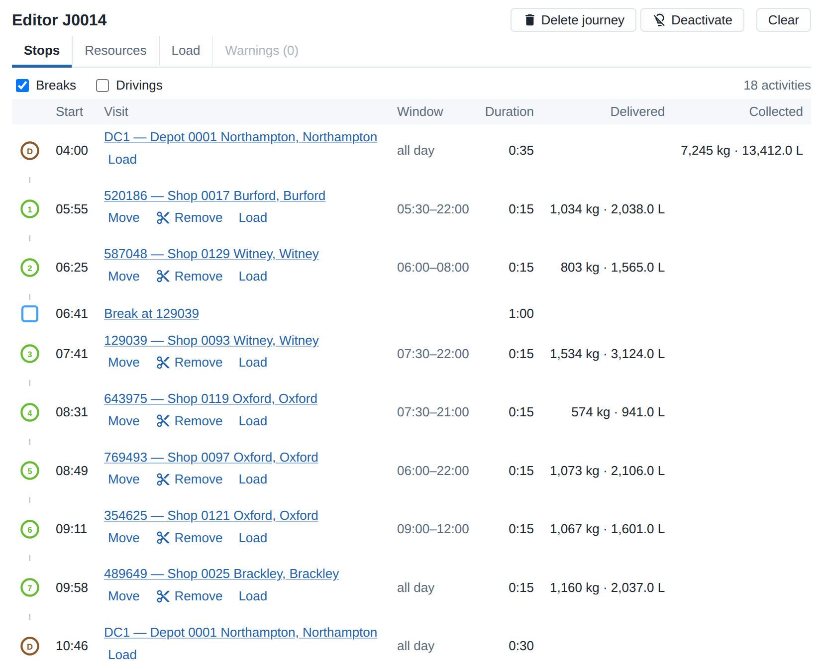 The stop list for one journey: the depot at 04:00, seven shops between 05:55 and 09:58, each with the window it takes deliveries in and the weight and volume delivered, a one-hour break at 06:41, and back at the depot at 10:46.