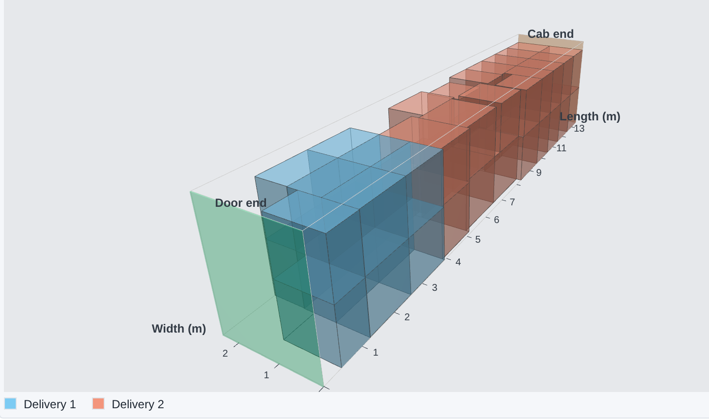 A 3D drawing of a lorry's load for a journey with two deliveries: blue pallets for the first delivery at the door end, orange pallets for the second at the cab end.